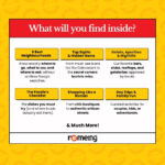 rome essential guide - what will you find inside